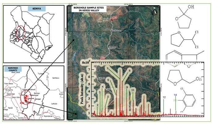 Furan and Phenol-Based Contaminants in the Borehole Water Quality of the Kerio Valley Water Basin, Kenya 