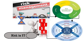 Risk Management in Information Technology 